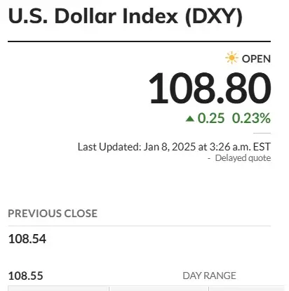 dxy index us dollar 108.80