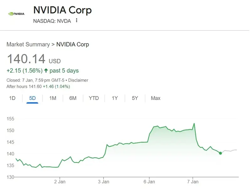 nvidia nvda stock price $140