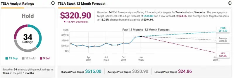 TSLA STOCK CHART