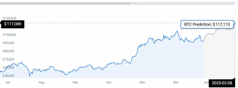 BTC PRICE CHART