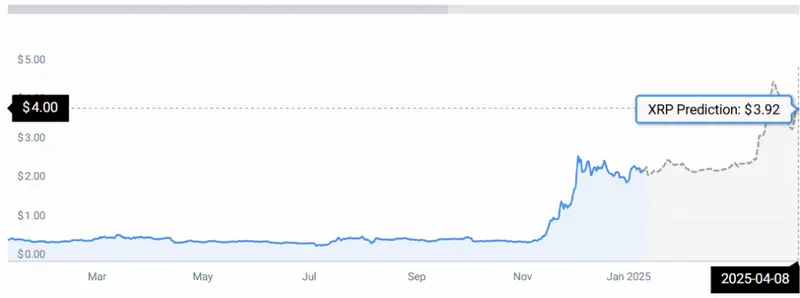 XRP PRICE CHART