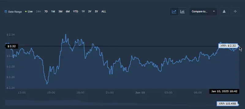 XRP-price