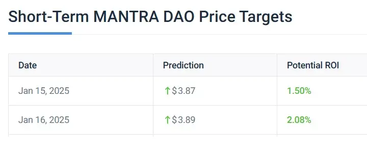 mantra january 2025 price prediction