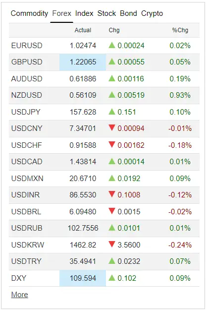 major-currencies-forex