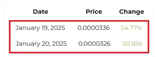 shiba inu january 20, 2025 price prediction on trump inauguration day