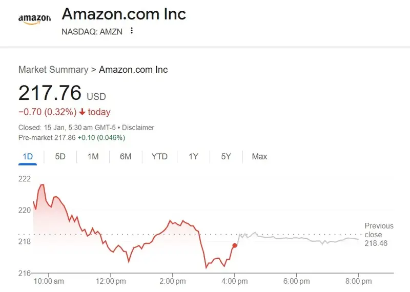  amazon amzn stock $217