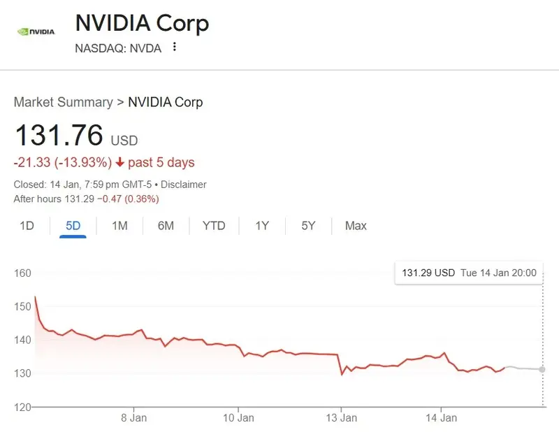 nvidia nvda stock $131