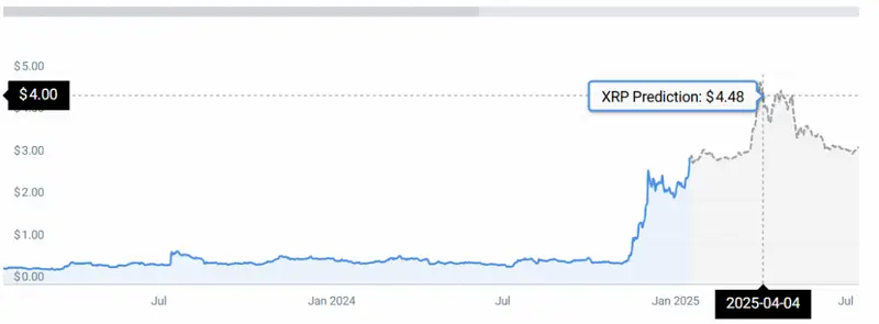 XRP PRICE STATS