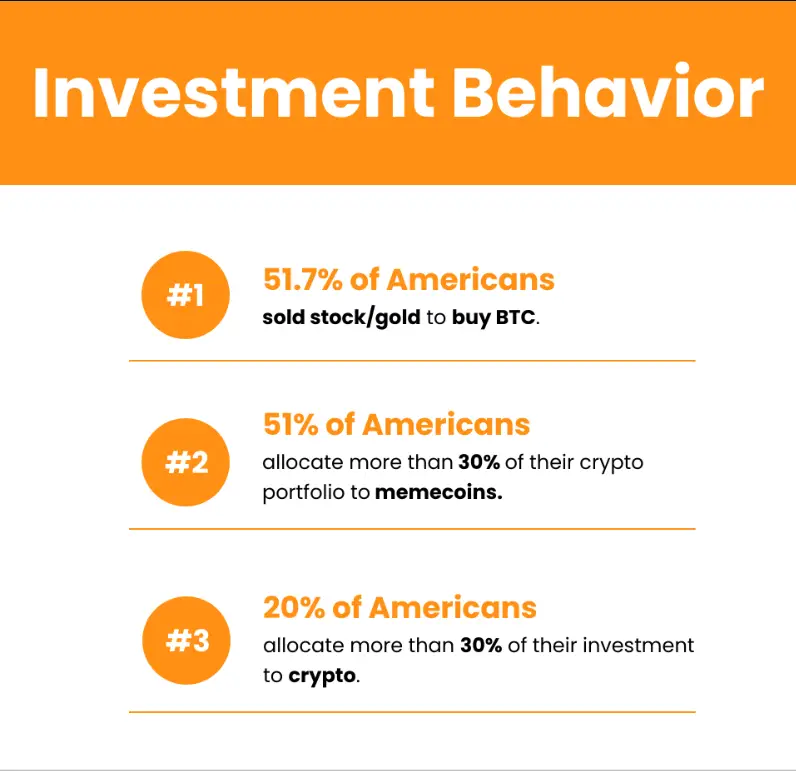 investment-behaviour