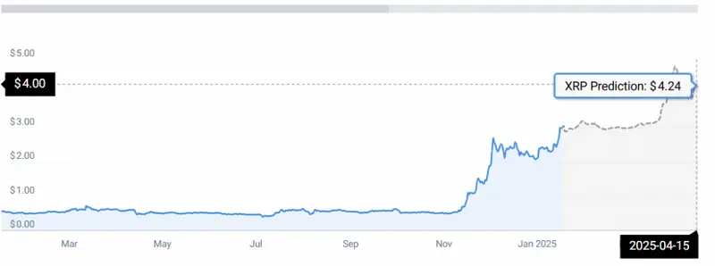 XRP PRICE CHART