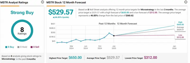 MSTR STOCK CHART