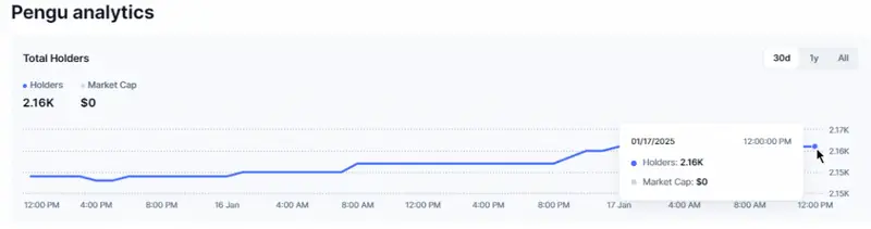 Pengu-analytics