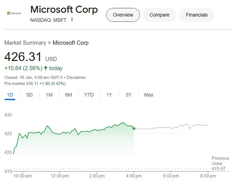 microsoft msft stock 426