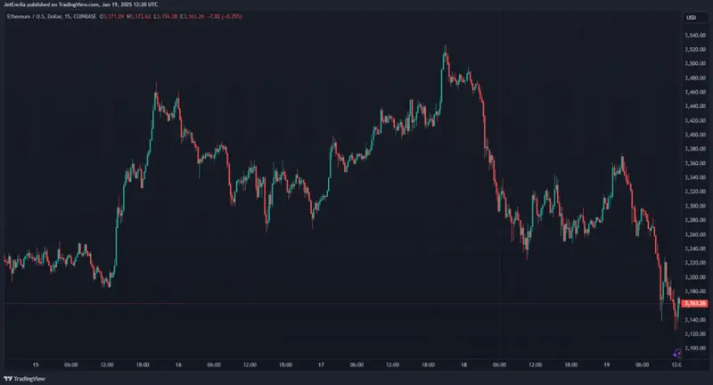 Ethereum's Coinbase Premium Index 