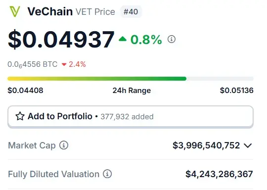 vechain vet $0.049