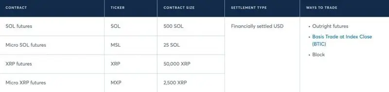 XRP SOL Futures