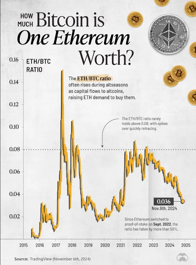 Eth worth