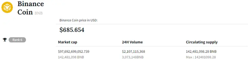 BNB market statistics