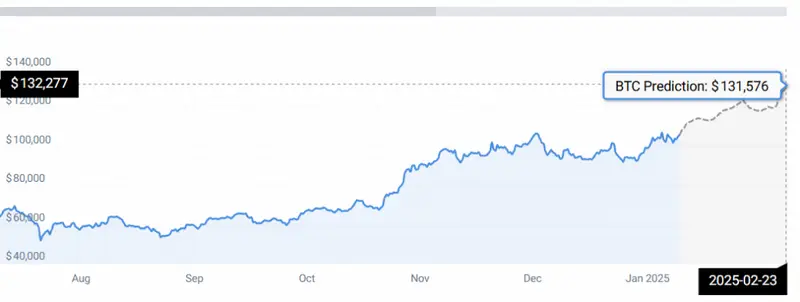 BTC PRICE STATS