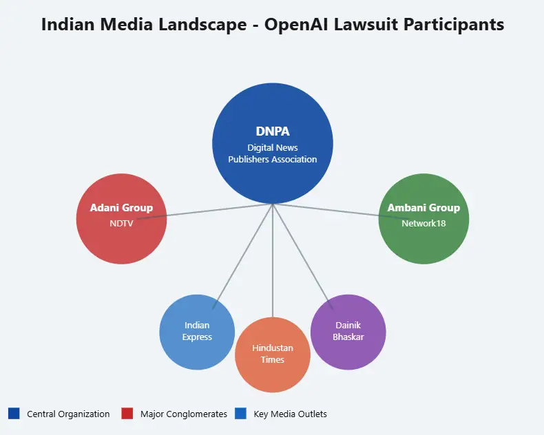  Indian media landscape