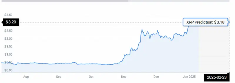 XRP PRICE STATS