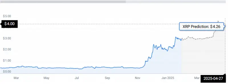 XRP PRICE STATS