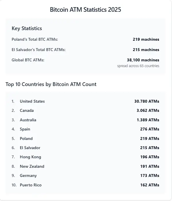 Bitcoin ATM statistics