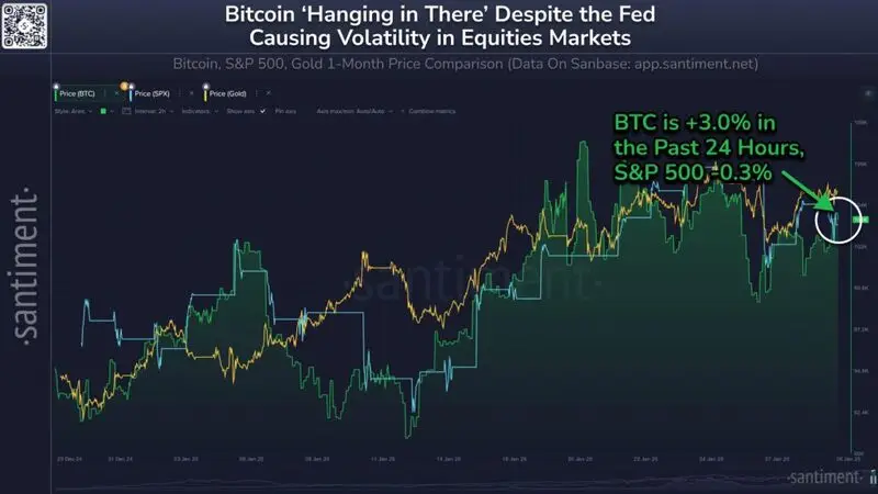 Bitcoin price chart