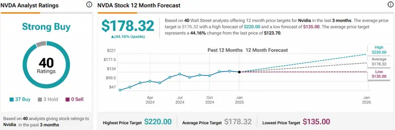 NVDA STATS