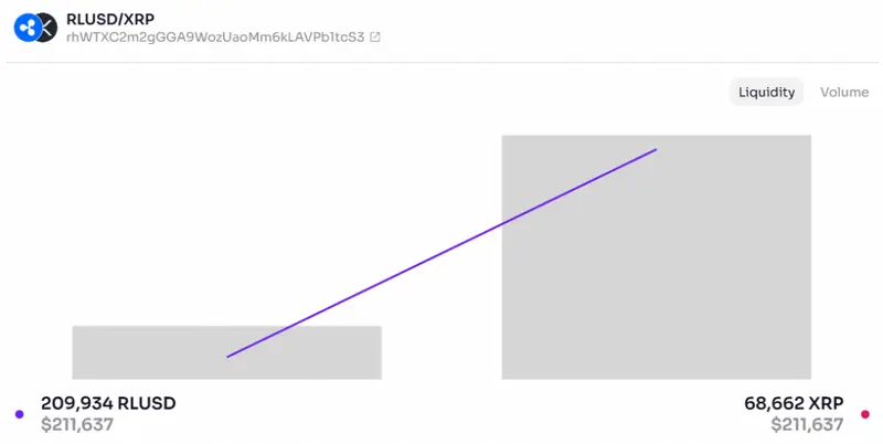 RLUSD/XRP liquidity chart