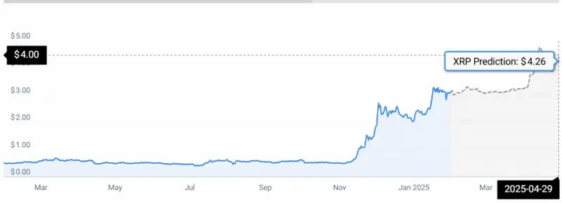 XRP STATS