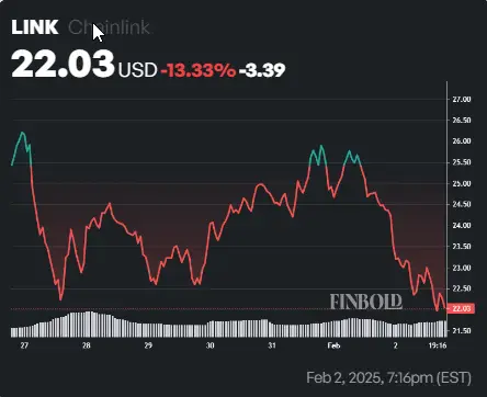 LINK Price Chart