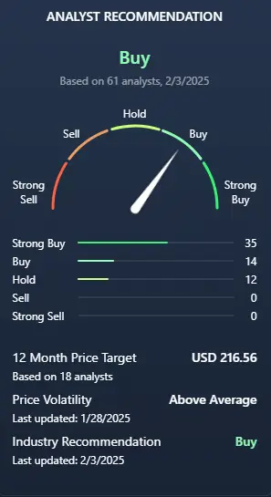 Alphabet analyst recommendation