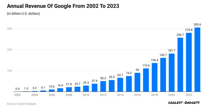 Google stock 2023