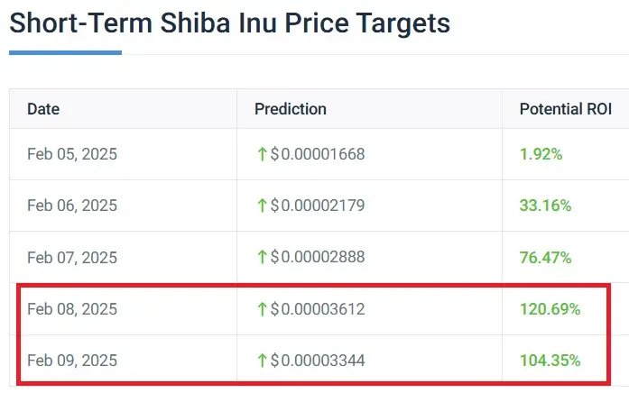 shiba inu shib price target this week