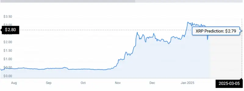 XRP STATS