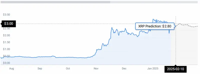 XRP STATS