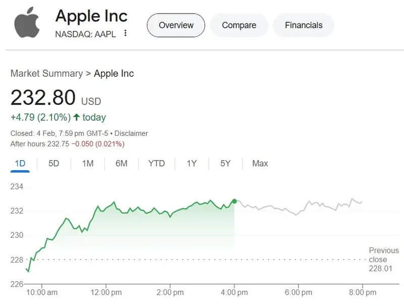 Apple AAPL Stock $232