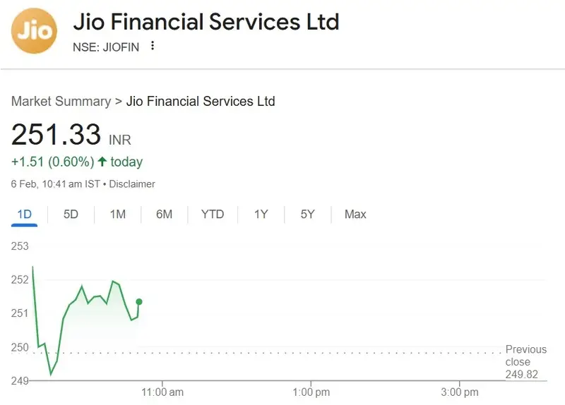 jio financial services shares 251