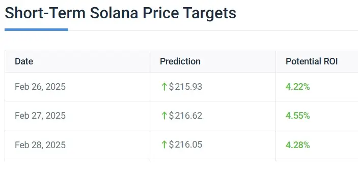 Solana SOL February 2025 price prediction