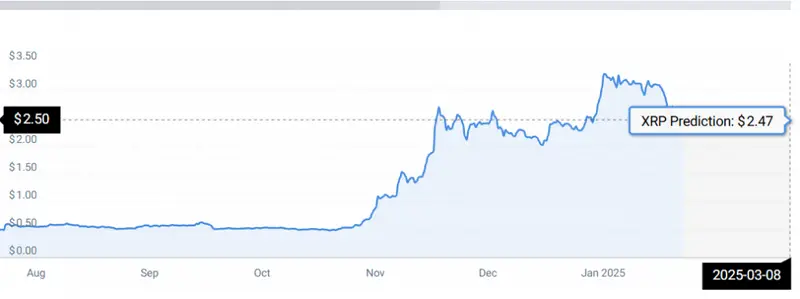 XRP STATS