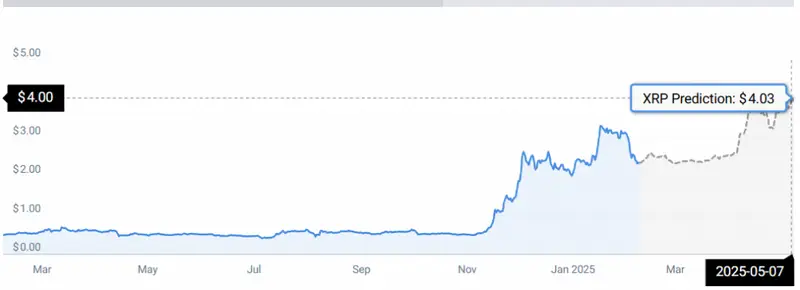 XRP STATS