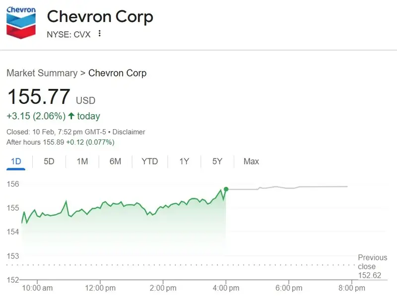 chevron cvx stock