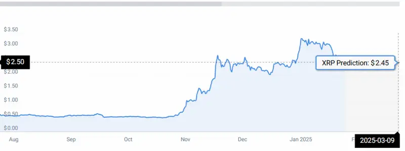 XRP STATS