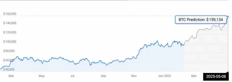 BTC STATS