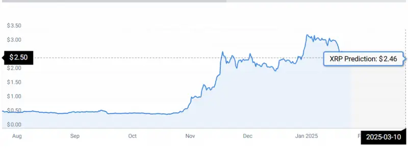 XRP STATS 