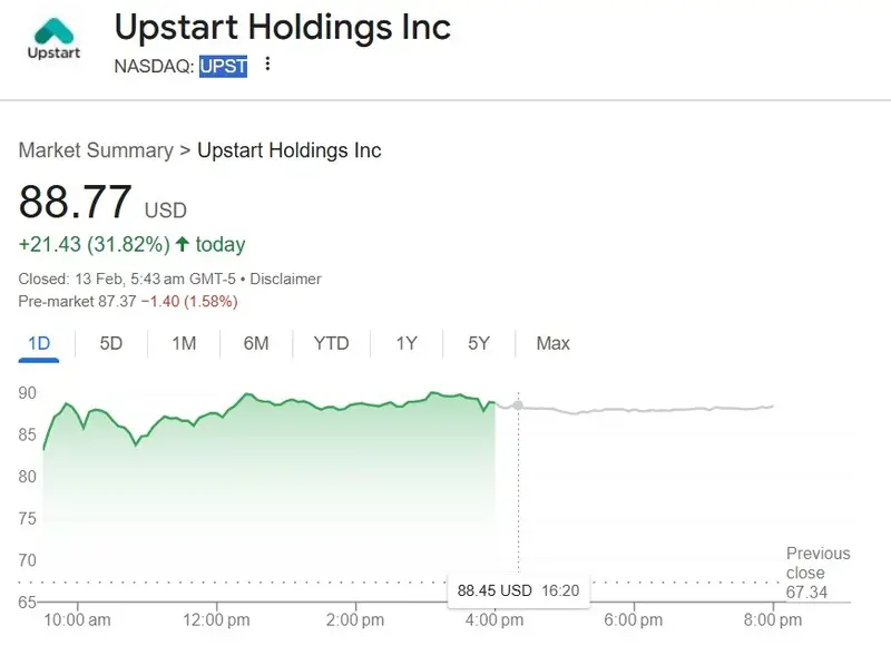 Upstart UPST Stock $88