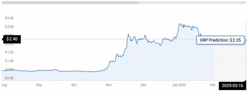 XRP STATS