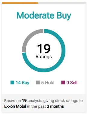 Exxon-stocks