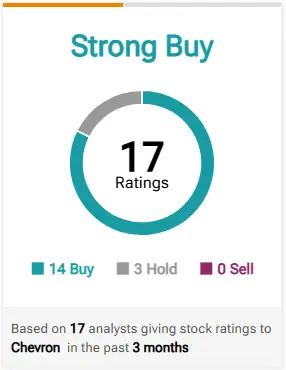 CVX-stocks